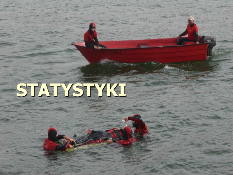 STATYSTYKI STATYSTYKI